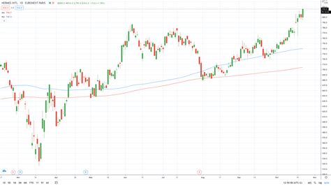 where can i buy hermes stock|Hermes stock price today.